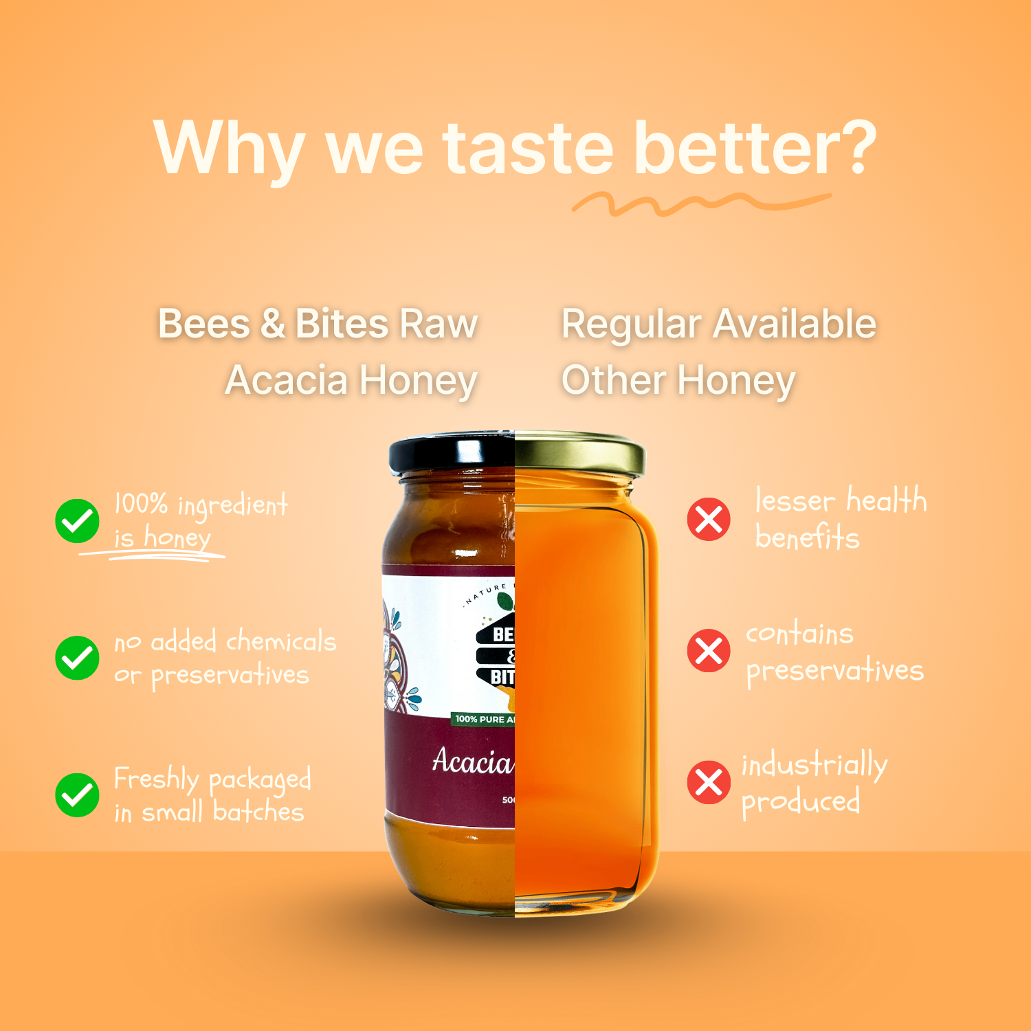 Organic Acacia Raw Honey