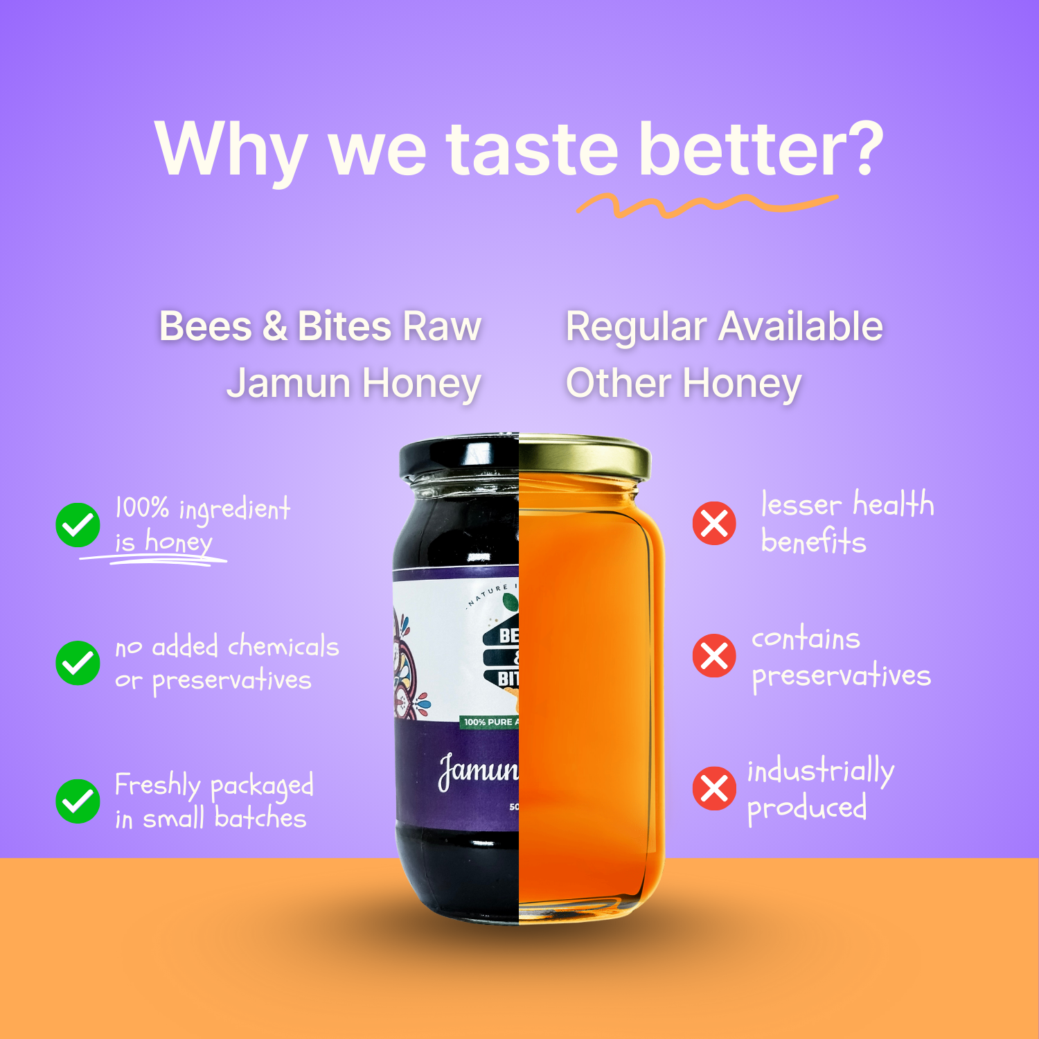 Organic Jamun Raw Honey